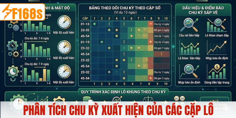 Phân tích chu kỳ xuất hiện của các cặp lô